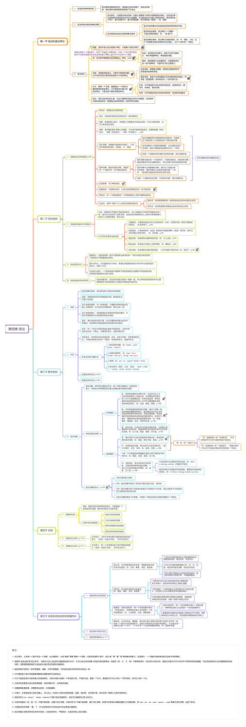 《语言学概要》(叶蜚声)版  第四章 语法(思维导图)