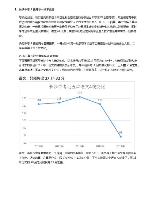 从长沙中考近五年A线变化,看看每门科目最多能失误多少分？