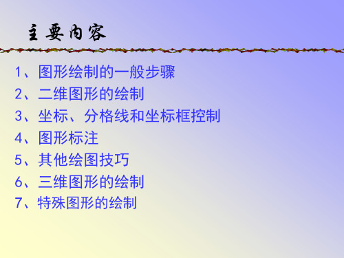绘制的极坐标图