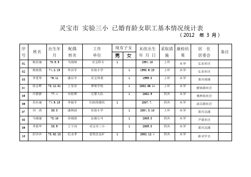 已婚育龄妇女基本情况统计表