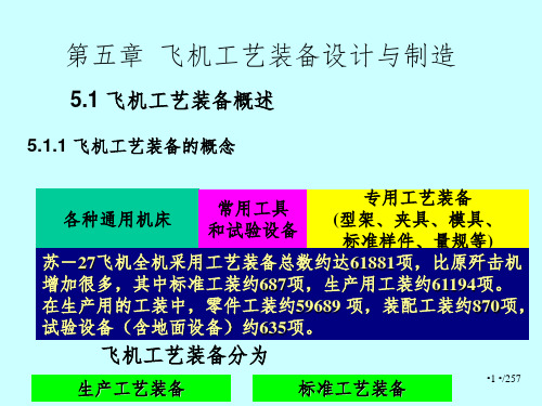 05飞机工装及设计PPT演示课件