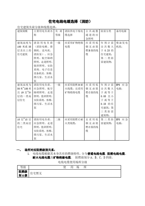 住宅电线电缆选择知识讲解