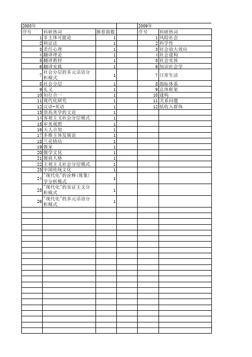 【国家社会科学基金】_主观建构_基金支持热词逐年推荐_【万方软件创新助手】_20140812