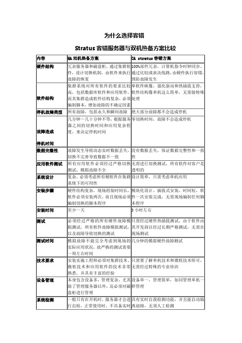 容错方案和双机热备方案的对比 2