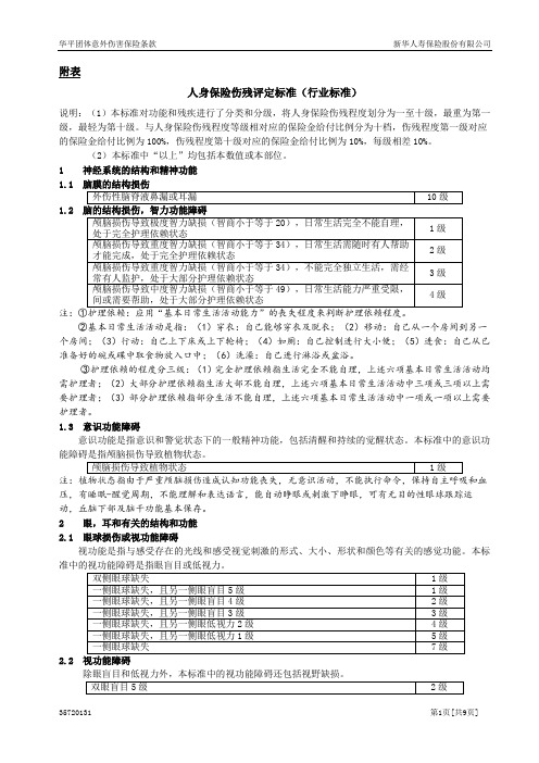 最新人身保险伤残评定标准(行业标准)