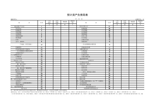 【实用表格模板】预计资产负债简表