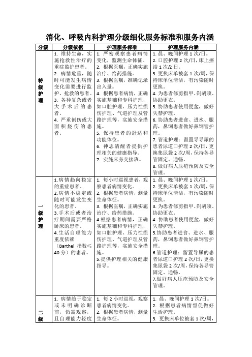 消化呼吸科分级护理细化标准及服务内涵