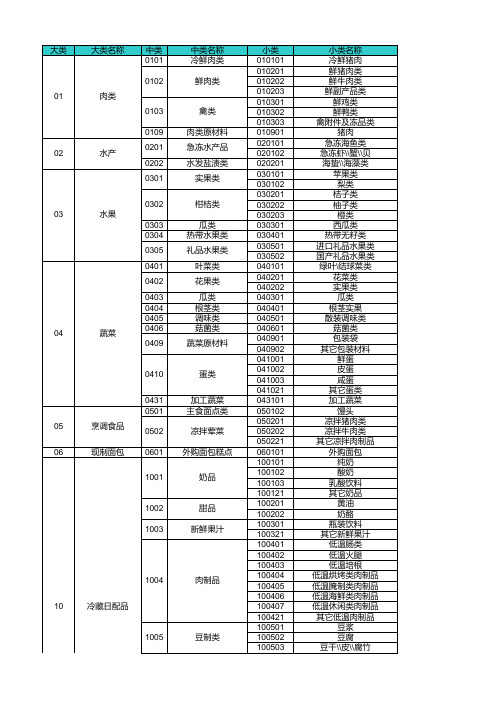 超市商品分类