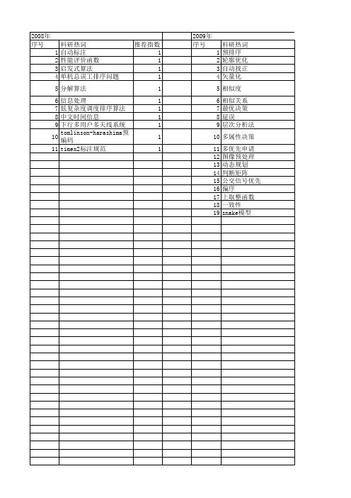 【国家自然科学基金】_预排序_基金支持热词逐年推荐_【万方软件创新助手】_20140801