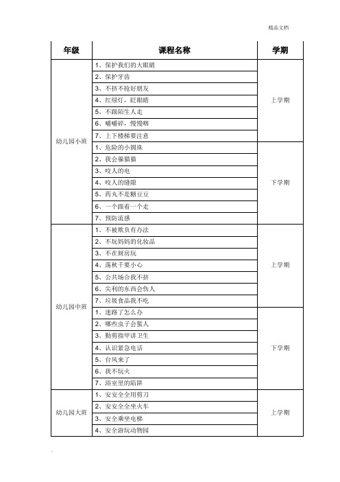 幼儿园安全教育目录