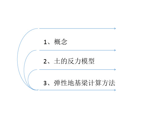 弹性地基梁计算模型PPT课件