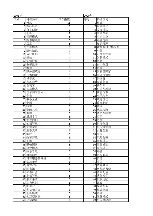 【国家社会科学基金】_社会管理模式_基金支持热词逐年推荐_【万方软件创新助手】_20140806