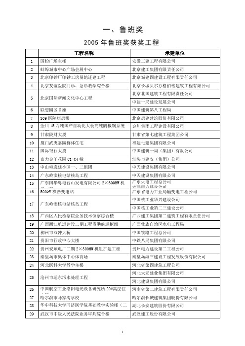 2005年~~2010年鲁班奖获奖名单