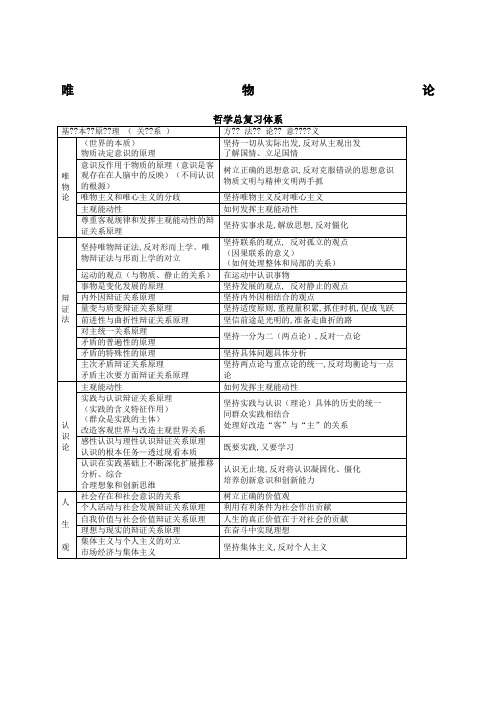 考研政治思维导图哲学