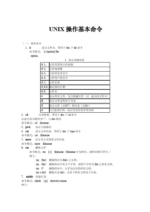 UNIX操作基本命令