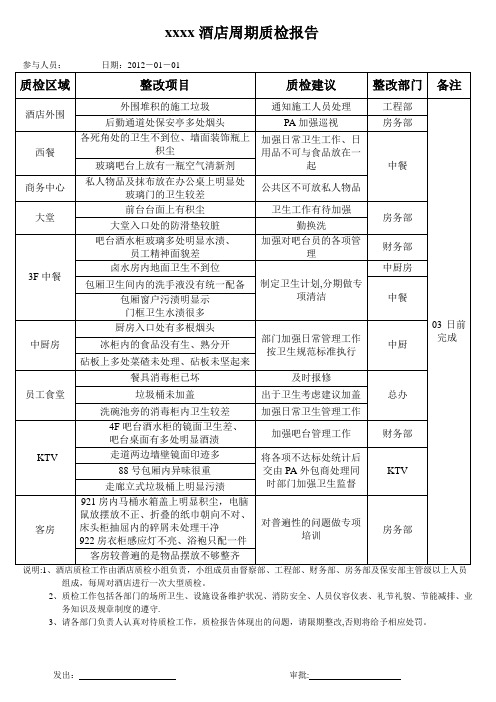 xxx酒店质检报告【范本模板】