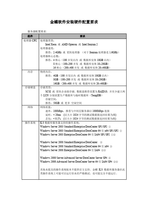 客户端配置参考