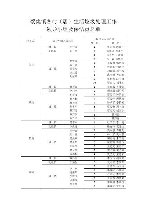 2009年全国高考宁夏区试题答案(理综)