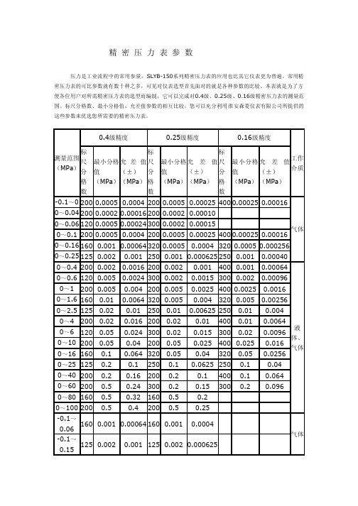 精密压力表参数表