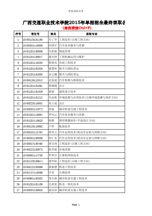 广西交通职业技术学院2015年单招招生最终录取名单