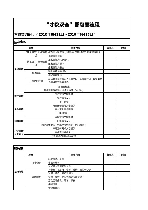 快乐男声晋级赛流程