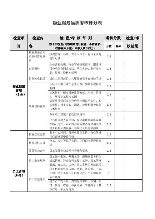 物业服务品质考核评分表