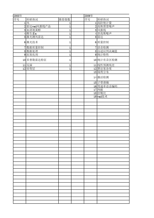 【国家自然科学基金】_vad技术_基金支持热词逐年推荐_【万方软件创新助手】_20140801