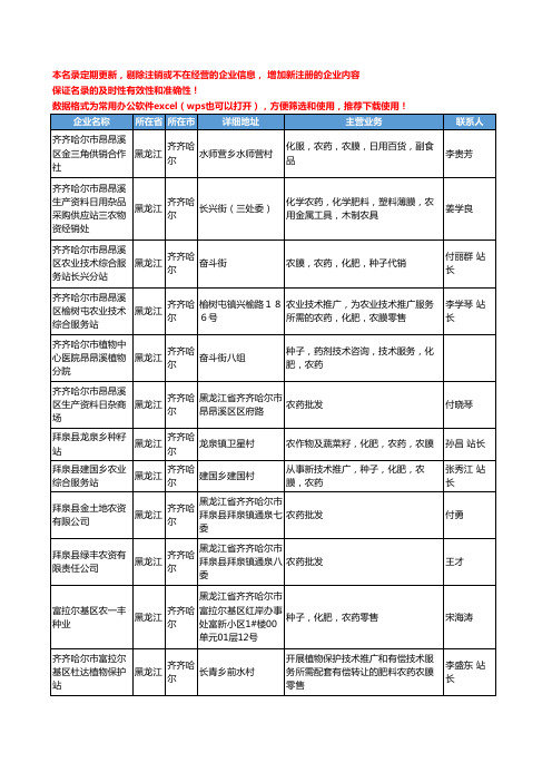 2020新版黑龙江省齐齐哈尔农药工商企业公司名录名单黄页大全414家