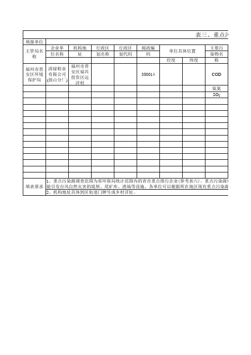 表三、重点污染源调查表