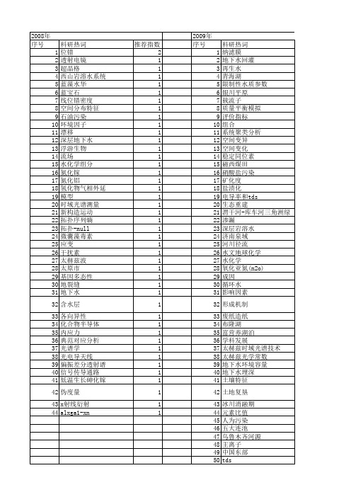 【国家自然科学基金】_tds_基金支持热词逐年推荐_【万方软件创新助手】_20140801