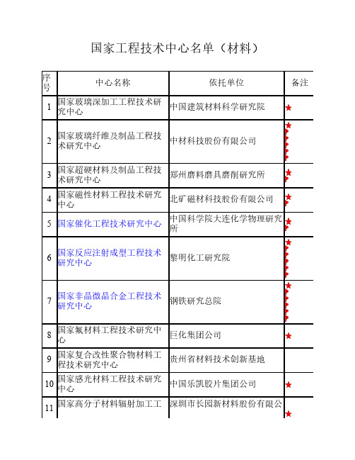 国家工程技术研究中心名单(截止2010年底)