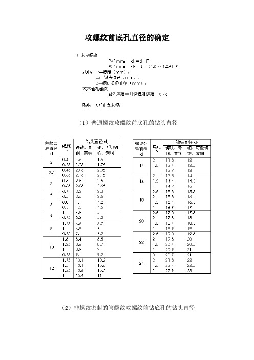 攻螺纹前底孔直径的确定