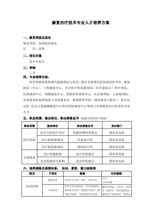 高职康复治疗技术人才培养方案