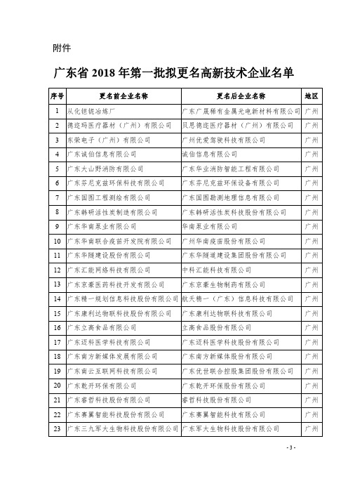 广东2018年第一批拟更名高新技术企业名单