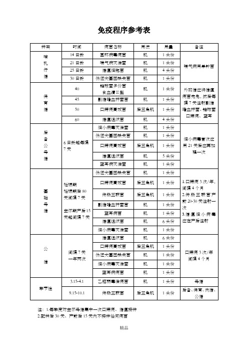 养猪场免疫程序参考表