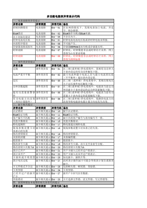 多功能电能表异常显示代码