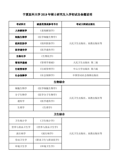 2019年宁夏医科大学硕士研究生入学考试自命题科目说明.pdf