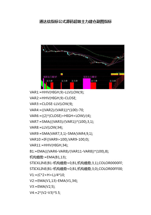 通达信指标公式源码超级主力建仓副图指标