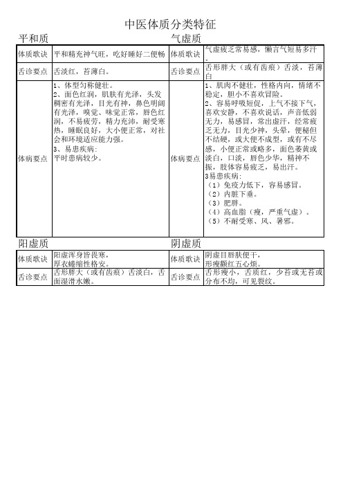 中医九种体质分类特征