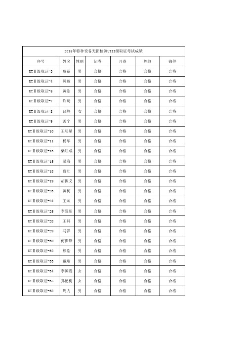 超声2级取证考试人员