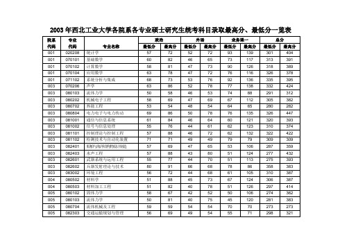 2003年分数线西北工业大学各系各专业硕士研究生录取最高分