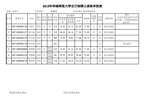 华南师范大学教科院2015年硕士招生录取名单各学院招生录取审批表教育领导科学