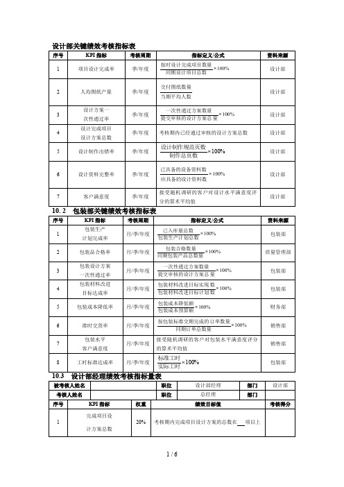 设计部绩效考核指标表