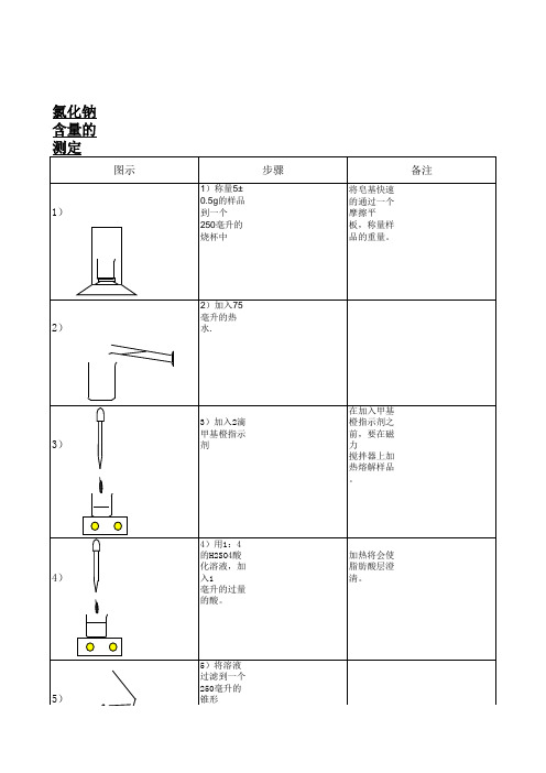 NaCL的测定