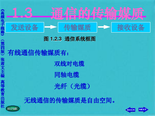 高频电子线路张肃文版课件全ch(共3张PPT)