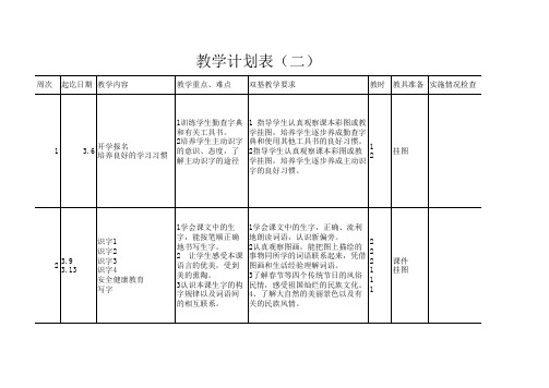 二年级下册教学计划(苏教版)