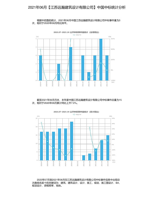 2021年06月【江苏远瀚建筑设计有限公司】中国中标统计分析