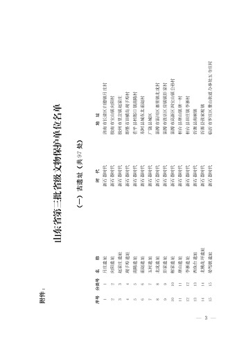 山东省第三批省级文物保护单位名单