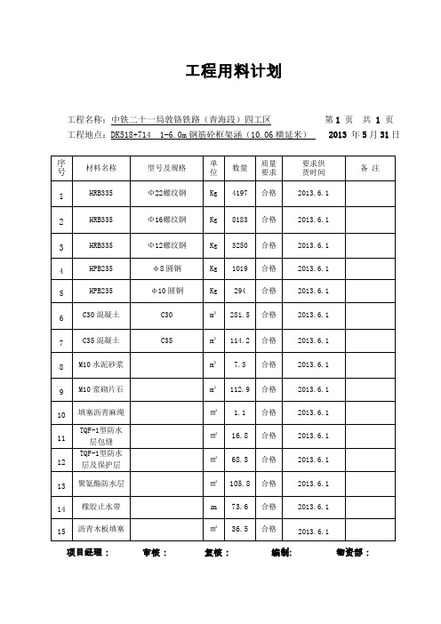 涵洞工程数量提料单