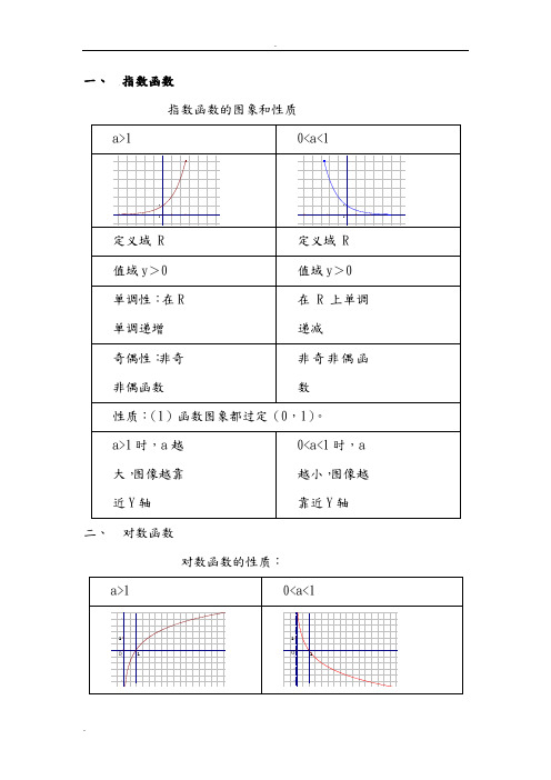 指数、对数常见题型